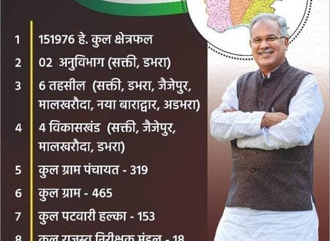 नवगठित सक्ती जिला :आध्यात्मिक शक्ति के साथ अब प्रशासनिक शक्ति का केन्द्र भी बनेगा नवगठित सक्ती जिला :आध्यात्मिक शक्ति के साथ अब प्रशासनिक शक्ति का केन्द्र भी बनेगा kshititech