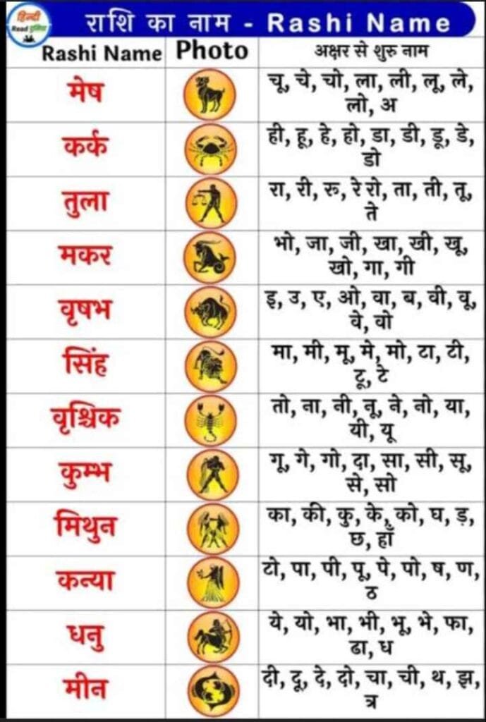 नए वर्ष 2024 में जनवरी माह के पहले सप्ताह के लिए क्या कहता है आपका भाग्य नए वर्ष 2024 में जनवरी माह के पहले सप्ताह के लिए क्या कहता है आपका भाग्य kshititech