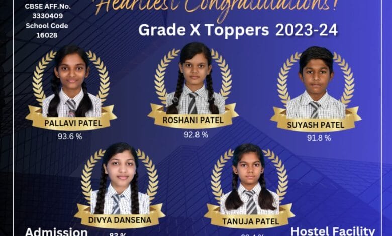 चंद्रहासिनी विद्यापीठ के बच्चों ने दसवीं बोर्ड में किया उत्कृष्ट प्रदर्शन चंद्रहासिनी विद्यापीठ के बच्चों ने दसवीं बोर्ड में किया उत्कृष्ट प्रदर्शन kshititech